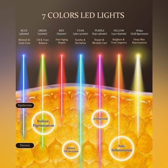 LED Light Therapy Mask - Picture 12 of 15